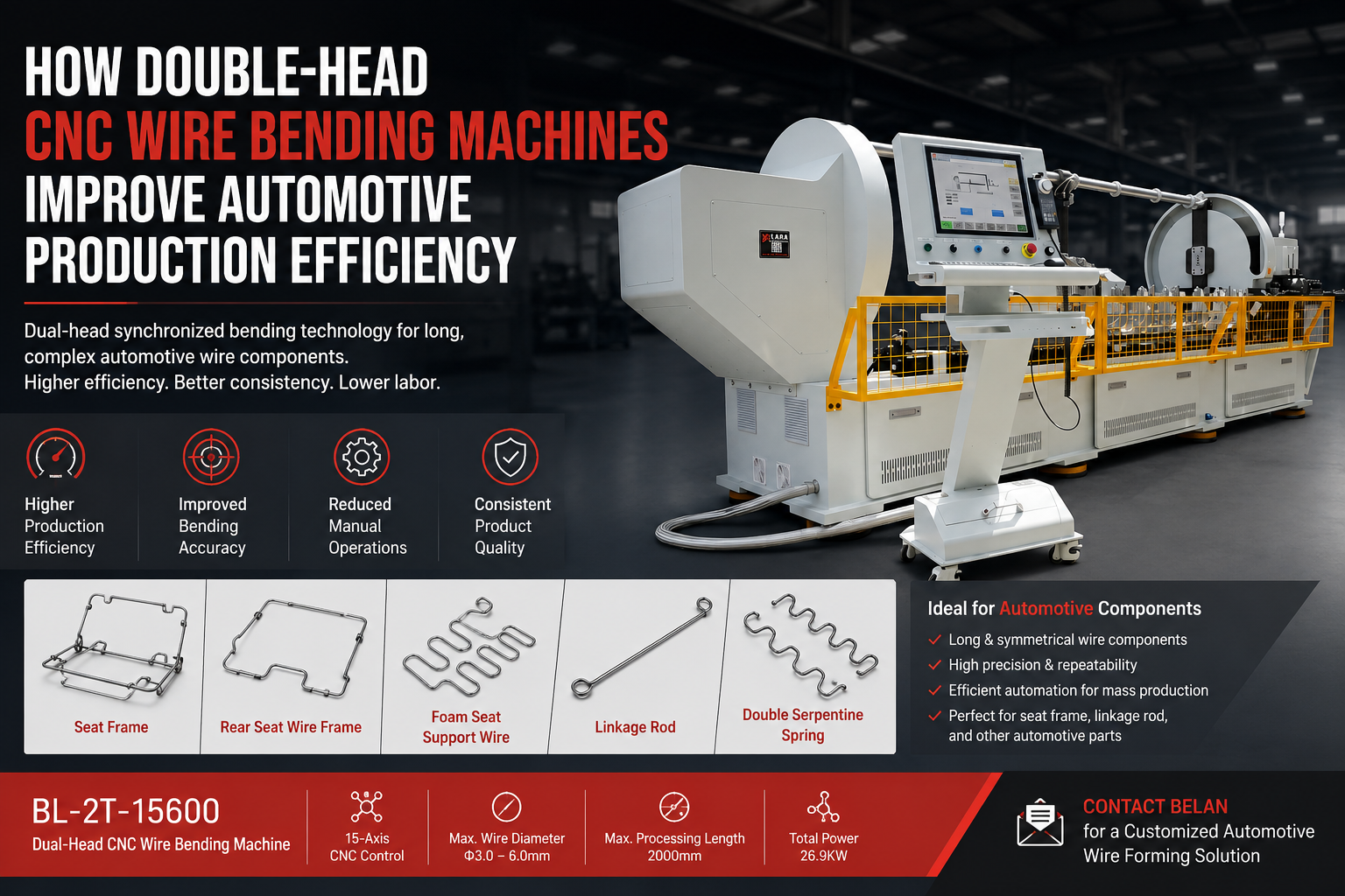 How Double-Head CNC Wire Bending Machines Improve Automotive Production Efficiency